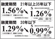 2014-12金利.png