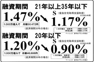 2015-01金利.jpg